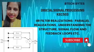Parallel Realization of IIR filter [upl. by Belle]