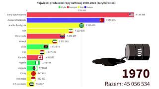 Najwięksi producenci ropy naftowej 19002023 baryłkidzień [upl. by Atnahsa813]