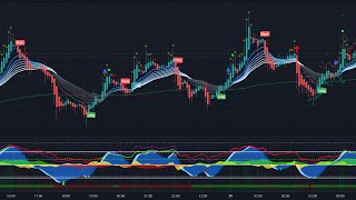 Bitcoin Livestream  BuySell Signals  Market Cipher  247 [upl. by Blim]