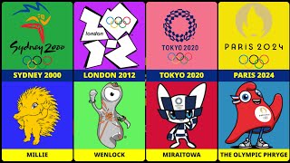 All the Mascots of the Olympic Games Which one is the coolest [upl. by Ahsei]