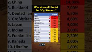 Weltweiter CO2 Ausstoß seit 1750 [upl. by Higginson]