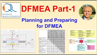 FMEA Part1 Planning and Preparing for DFMEA [upl. by Deedahs]