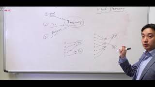 IOHK  Cardano whiteboard Treasuries with Bingsheng Zhang PhD Lecturer [upl. by Layod]