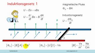 Induktionsgesetz 1 [upl. by Roice]