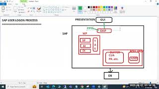 SAP BASIS  HOW THE USER SAP LOGON PROCESS WORKS [upl. by Asselim]