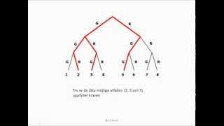 Sannolikhet  Träddiagram [upl. by Shellie814]