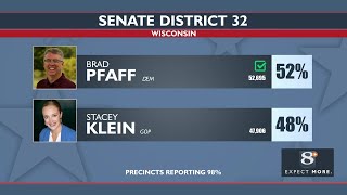 Pfaff reelected to 32nd senate district [upl. by Lyred]