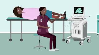 How do you identify and seek treatment for DVT [upl. by Norreg125]