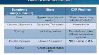 Pneumocystis Pneumonia PCP Part I [upl. by Reviel]