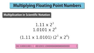 2 Multiplying Floating Point Numbers [upl. by Cart]