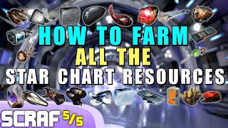 Warframe  Where to farm all the Star Chart resources  SCRAF 55 [upl. by Murry]