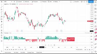 The TradingView Technical Ratings Indicator Tutorial [upl. by Natty]