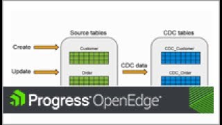 Introduction to Change Data Capture [upl. by Wachtel]