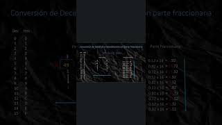 EL SECRETO para CONVERTIR de DECIMAL a HEXADECIMAL con PUNTO DECIMAL 5 [upl. by Jake]