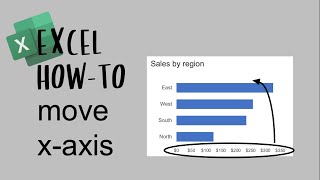 How to move a chart axis in Excel Shorts [upl. by Yenruoc833]