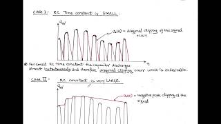 LECT7  DEMODULATION OF AMDSBFC [upl. by Ttenna527]