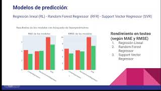 M02Grupo1 M02Predicción de Series Temporales Financieras con Machine Learning [upl. by Eelegna]