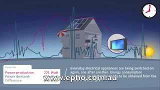 Solar net metering explained [upl. by Nebur343]