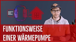 Wie funktioniert eine Wärmepumpe Funktion Wärmepumpe von Selfio einfach erklärt [upl. by Lesli]