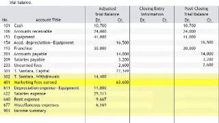 Complete Post Closing Trial Balance Exercise 42 [upl. by Ellezaj]