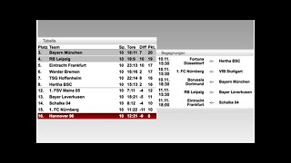 BundesligaTabelle Spielplan und Ergebnisse 11 Spieltag der Buli im Überblick [upl. by Seta]