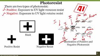 39 Introduction to Photolithography 2 [upl. by Schulz138]