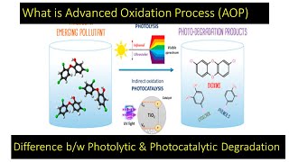 Difference bw Photolytic amp Photocatalytic DegradationAdvanced Oxidation Process Young Researchers [upl. by Kcaz]