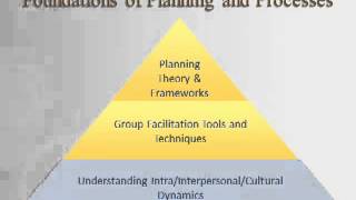 An Introduction to Strategic Planning 1 [upl. by Hourigan]