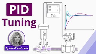 How to Tune a PID Controller [upl. by Zerline692]