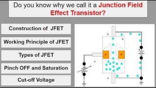 How does Junction Field Effect Transistor JFET work Drain Current in JFET [upl. by Karney36]