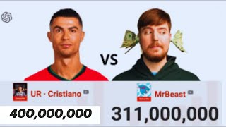 Cristiano Ronaldo Takes on MrBeast in EPIC Sub Count Battle [upl. by Nithsa113]