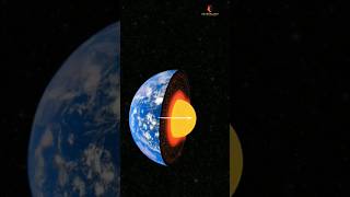 Earth core rotation anticlockwise to crust science space shorts [upl. by Bertle630]