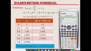 Eulers Method Using Calculator  ODE [upl. by Alviani969]