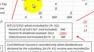 Cost Vs Equity Method For Business Consolidation [upl. by Branden]