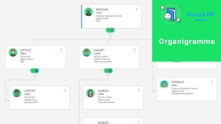 Eurécia  Présentation organigramme [upl. by Ajay]