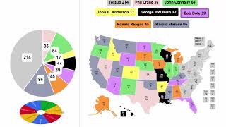 1980 Republican Spinner Primary  3rd Round [upl. by On]