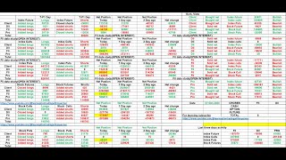 FII DII DATA ANALYSIS OPTION CHAIN OF NIFTY BANKNIFTY FOR 08 10 2024 [upl. by Garin]