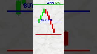 Forex Hedging Strategy [upl. by Ayadahs256]