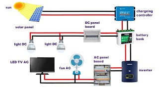 how to design and install a solar pv system [upl. by Neel]