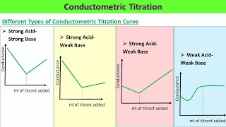 Titration of a weak base with a strong acid continued  Khan Academy [upl. by Akvir]