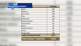 Purdue sets enrollment record this fall [upl. by Marabelle]