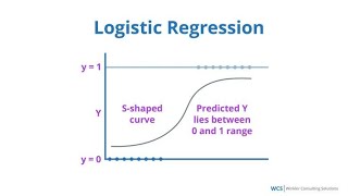 10 Evaluating Logistic Regression Metrics and Techniques  Logistic Regression Performance Metrics [upl. by Ardnassac743]