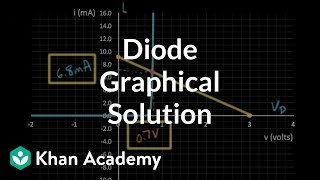 Diode graphical solution [upl. by Ellevart]