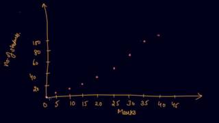 Graphic Determination of Median  Class 11 Economics Measures of Central Tendency [upl. by Mauretta]