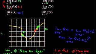 How to Solve One Sided Limits  Calculus Tips [upl. by Thgiwed]