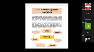 Breve introducción sobre las fases del procedimiento Conciliatorio conforme lo estipula el MINJUS [upl. by Aneis]