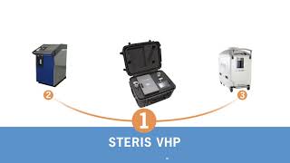 STERIS VHP For Research Applications [upl. by Lund]