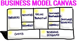 The Business Model Canvas  9 Steps to Creating a Successful Business Model  Startup Tips [upl. by Garrison]