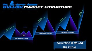 “Market Gains Amid ProfitTaking Signs of a Correction Phase for Consolidation” SmartInvestments [upl. by Melisenda]