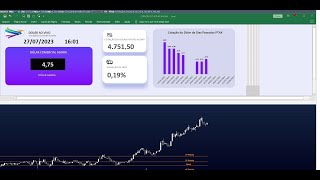 COTAÇÃO DO DÓLAR HOJE 27072023 AGORA EM TEMPO REAL [upl. by Dorene724]